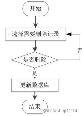 忻府區(qū)飯中有豆糧油銷售系統(tǒng) 基于Python與Vue的開發(fā)與部署實(shí)踐