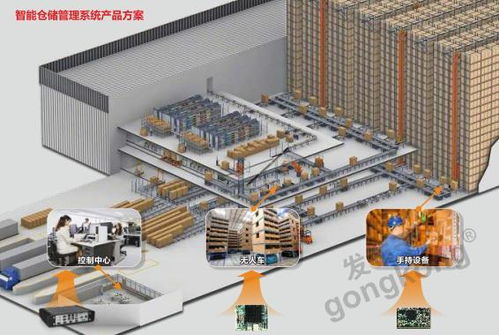 后疫情時代，華北工控推出智能倉儲系統方案助推物流經濟
