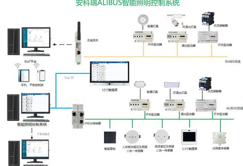 安科瑞智能照明控制系統的功能及控制優勢