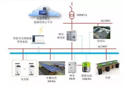 林洋能源智能光充儲一體化系統在滬投運，引領能源管理新紀元