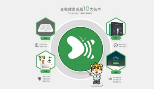 變啦健康減脂技術(shù) AI賦能，開啟數(shù)字健康管理新時(shí)代