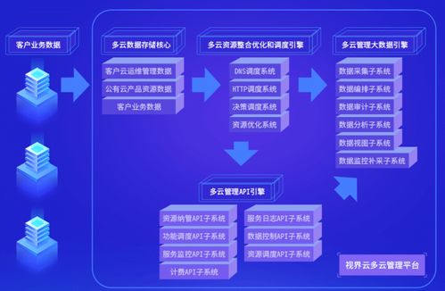 視界云榮登數(shù)字中國2021年度高科技高成長企業(yè)榜 以數(shù)字技術(shù)服務(wù)全力賦能數(shù)字經(jīng)濟(jì)新紀(jì)元