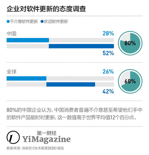 數(shù)字技術(shù)服務(wù)主導(dǎo)未來商業(yè)變革的趨勢分析